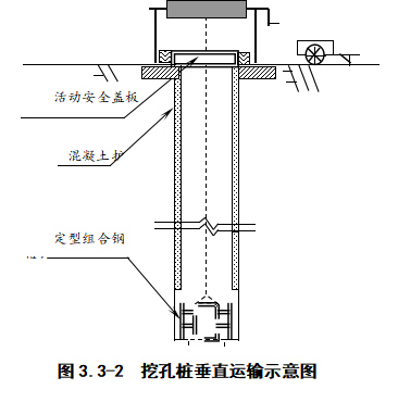 引桥桩基施工方案（45页）-挖孔桩垂直运输示意图