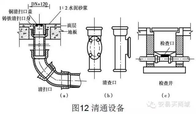 管道及给排水识图与施工工艺_20