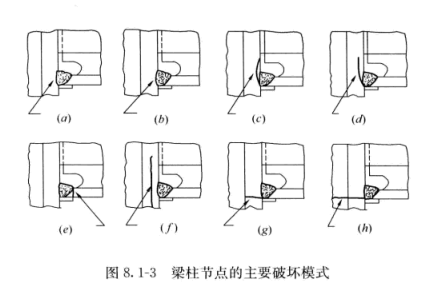 建筑抗震设计规范理解与应用GB50011-2010版_3