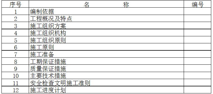 中阳县小流域淤地坝工程标书_2