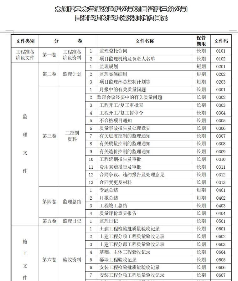 监理内业资料范本（共39页）-太原理工大学建设监理公司项目管理三分公司