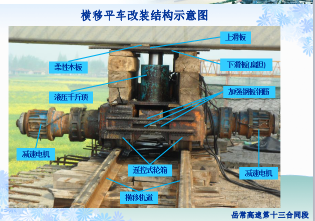 装配式建筑施工技术创新资料下载-[葛洲坝]特大型装配式桥梁运梁及桥面施工技术(共42页)