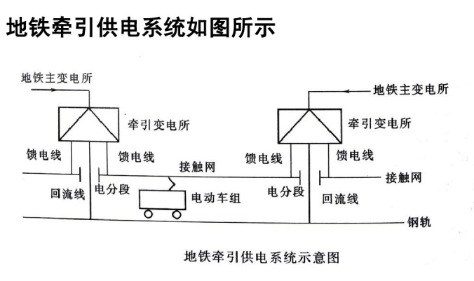 城市轨道交通供电系统_3