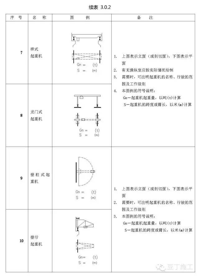 65种最常见施工图例，再也不怕施工图了！_12