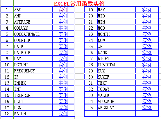 常用excel公式资料下载-EXCEL常用函数实例