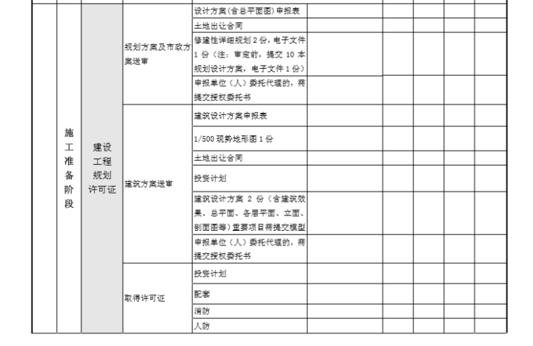 房地产开发工作内容及流程（共29页）-建设工程规划