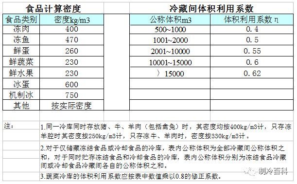 冷库系统负荷估算_4