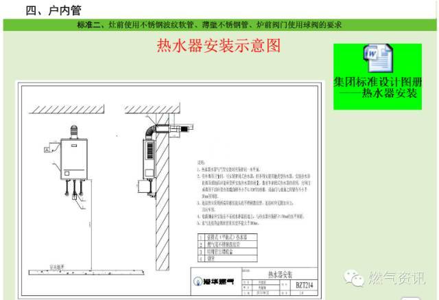 燃气管网工程施工标准对照，燃气工程质量控制绝对好资料_74