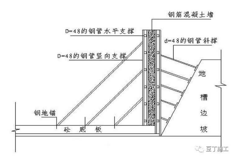 一个节工期、降成本的清水混凝土施工案例，附经济效益分析_3