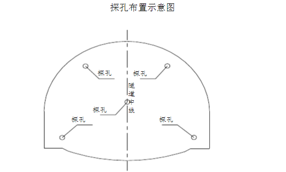 地质超前预报指导书（下）_4