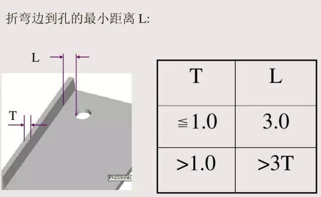 [收藏] 配电柜（箱）外壳钣金件就是这样展开加工_24