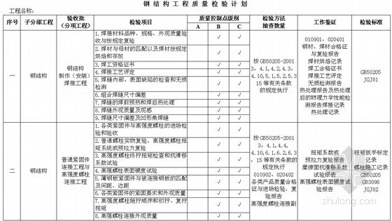 钢结构检验试验计划资料下载-钢结构工程质量检验计划(依据GB50205)