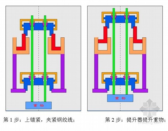 施工吊装作业资料下载-液压同步提升吊装作业施工工法