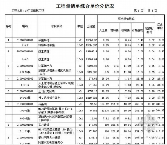 山东广联达计价资料下载-[山东]2013棉花加工厂1#车间建筑装饰工程清单报价（含广联达计价）