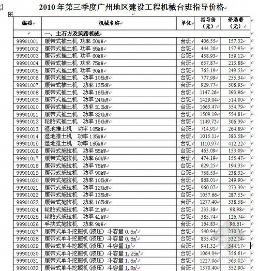 建设工程机械台班定额资料下载-2010年第三季度广州地区建设工程机械台班指导价格