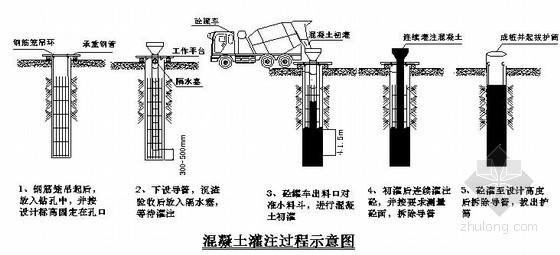 挖孔桩工程量统计表资料下载-[广东]某热电厂桩基础工程施工组织设计（钻孔桩）