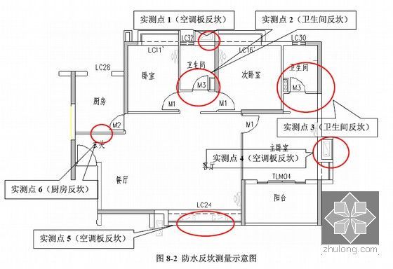 [广东]超高层综合楼总承包工程招标标准文本（432页 附图较多）-防水反坎测量示意图
