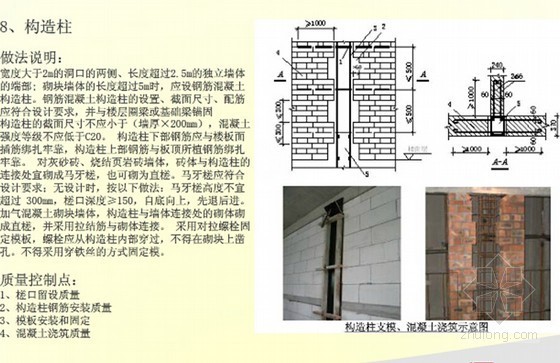 门窗洞口砌筑施工资料下载-名企砌筑工程施工工艺做法汇报