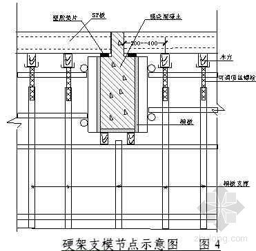 硬架支模资料下载-采用硬架支模安装SP预应力混凝土空心板施工工法