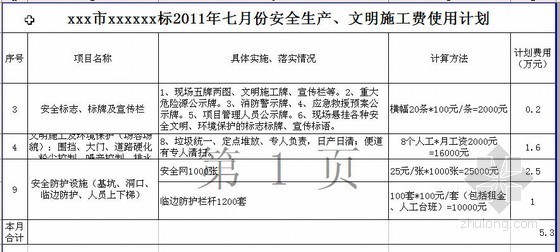 安全生产、文明施工措施费年度及月度使用计划- 