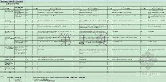 装饰工程技术标ppt资料下载-外企建筑工程技术标评标表格