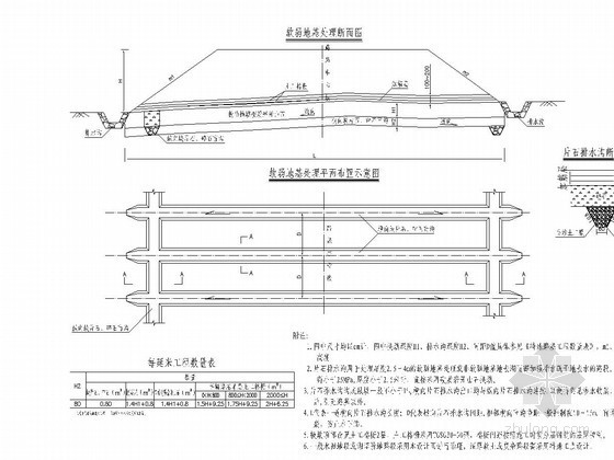 特殊路基设计CAD图资料下载-一般水田地段或潮湿阶地路段路基设计图