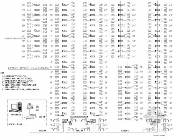 [浙江]核心地块智能化电气施工图-可视对讲系统图 