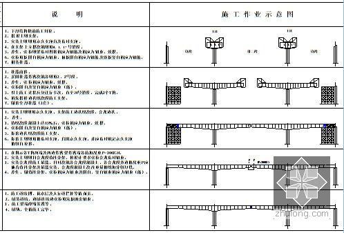 [甘肃]含T构刚构连续梁桥5km长隧泥岩黏土区铁路工程实施性施工组织设计383页-连续梁施工步骤及体系转换图