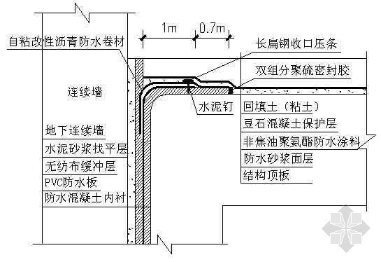 厨卫间防水涂料施工方法资料下载-柔性防水板与防水涂料搭接处施工方法示意图