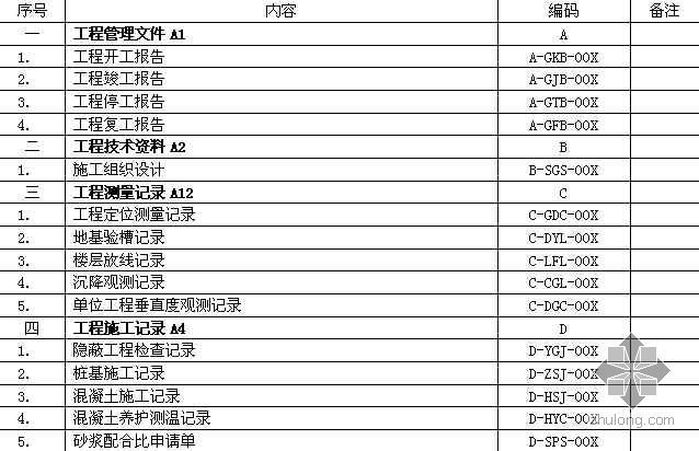 工程资料格式与编号统一规定