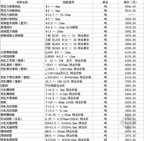 深圳2022年信息价资料下载-[陕西]2012年第6期信息价