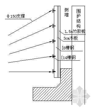 基坑侧墙模版工程资料下载-基础侧墙模板示意图