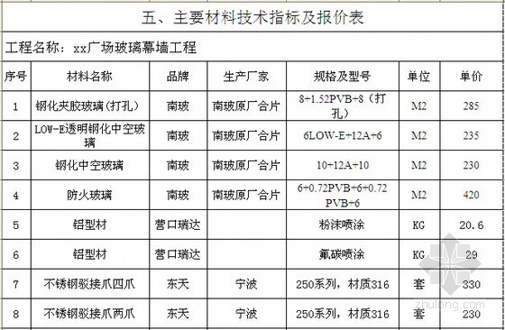 [大连]办公楼外幕墙工程量清单计价实例(投标报价详细 中标价)-主要材料技术指标及报价表 