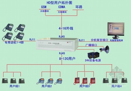 小型污水处理厂平面图资料下载-大型污水处理厂机电设备安装工程施工组织设计362页