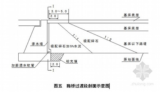 防护堤施工工艺资料下载-设计院铁路路基工程施工工艺