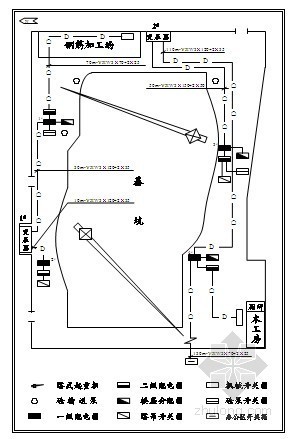 机电安装临时用电方案资料下载-大型工程建筑临时用电方案