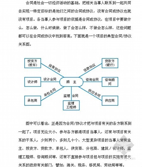 国外设计论文资料下载-[论文]论海外工程项目合同管理(1.1万字)