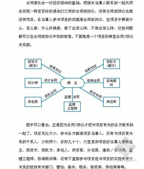 项目合同管理资料下载-[论文]论海外工程项目合同管理(1.1万字)