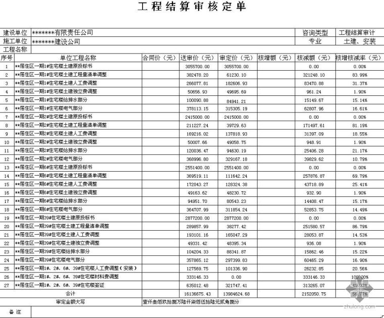 广东住宅楼结算书附图纸资料下载-某住宅楼建安工程结算书（2008-7）