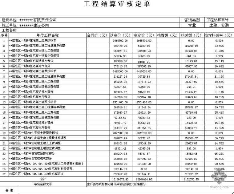 工程结算书编制视频资料下载-某住宅楼建安工程结算书（2008-7）