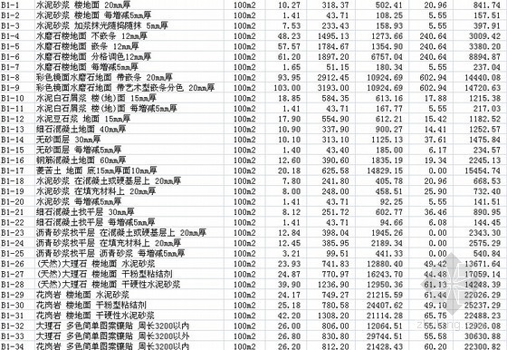 市政造价EXCEL资料下载-[安徽]2005版装饰、安装、市政及园林消耗量定额(excel)