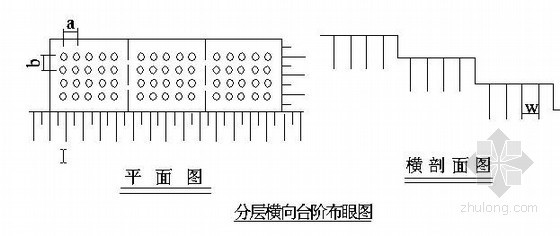 路基边坡安全施工方案资料下载-[河北]高速公路工程路基高边坡安全专项施工方案