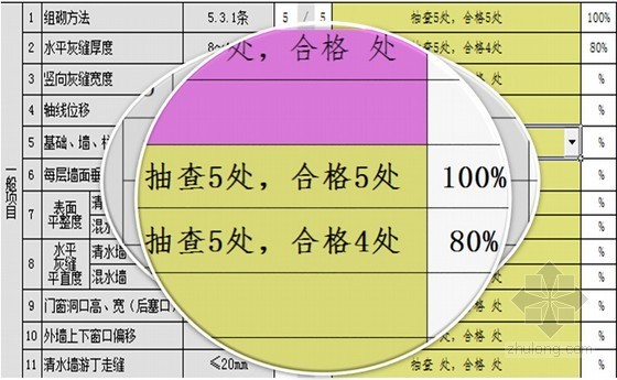 《建筑工程施工质量验收统一标准》GB50300-2013验收资料填写培训(170页)-抽查填写 