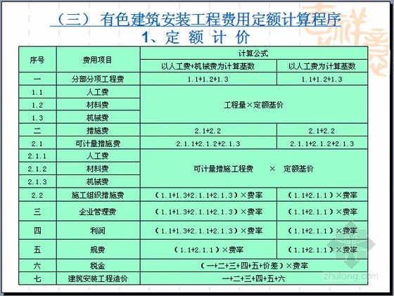 建筑材料工业矿山预算资料下载-[全国]2013版有色金属工业尾矿工程预算定额交底及实操应用讲解（117页）