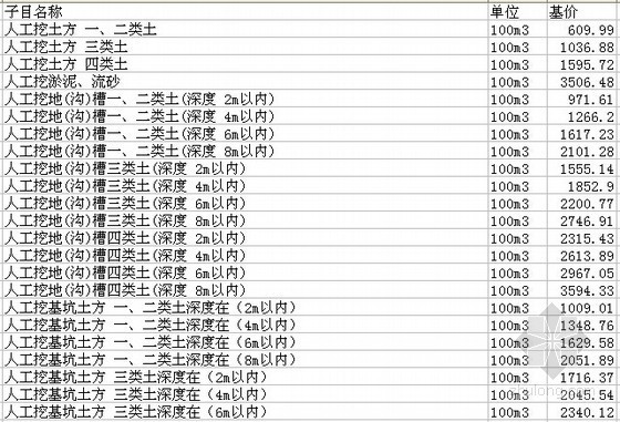 建筑工程2016版定额资料下载-[深圳]建筑工程定额子目(2003 EXCEL版)