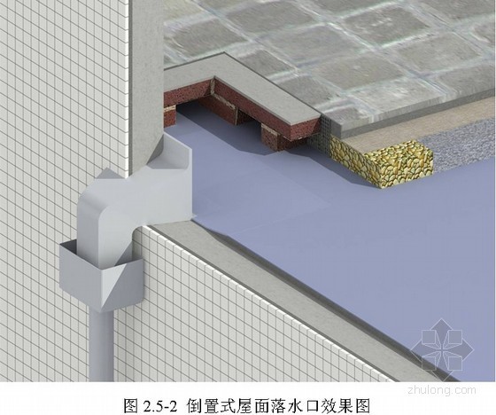 倒置式屋面的设计要求资料下载-变电站倒置式屋面施工工艺标准