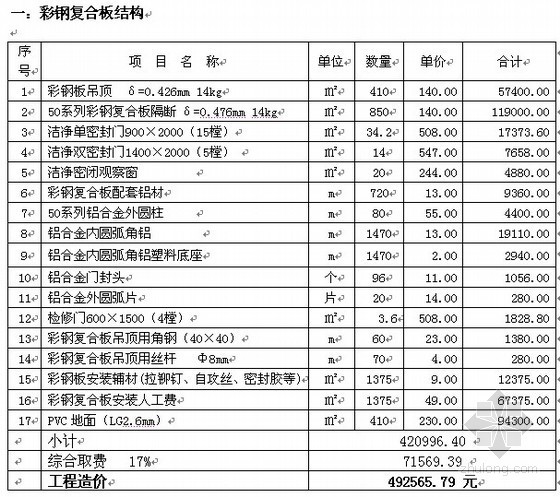 预算书医院净化工程资料下载-[河北]医院净化工程预算表