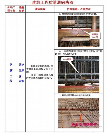 砌筑常见质量通病图片资料下载-建筑工程常见质量通病防治措施（图表格式）