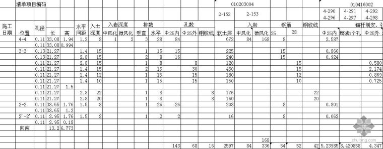 广东18定额计算规则资料下载-广东省06清单建筑结构工程量计算表