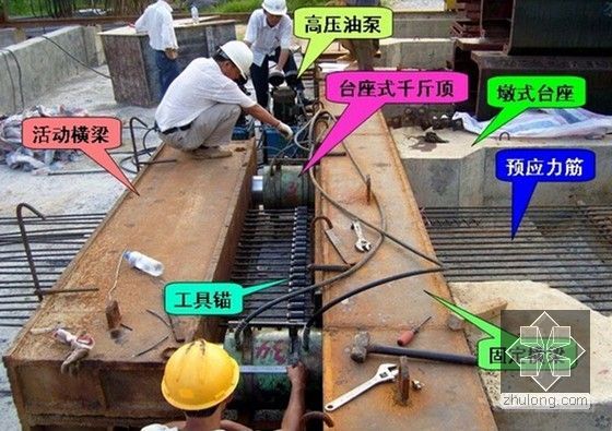 2014年二级建造师市政工程管理与实务讲义1073页（PPT）-先张法台座图片